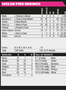 Bairstow’s brilliance