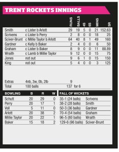 Sciver-Brunt milestone