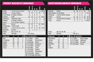 Corteen-Coleman stars