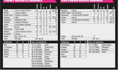Corteen-Coleman stars