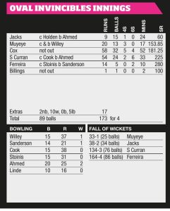 Curran-Cox onslaught