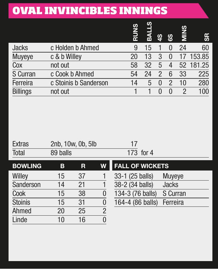 Curran-Cox onslaught